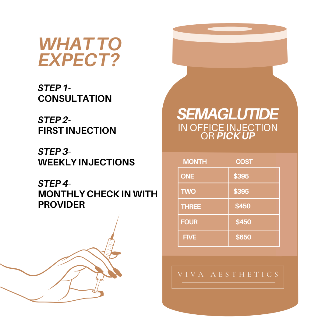 pricing for semaglutide