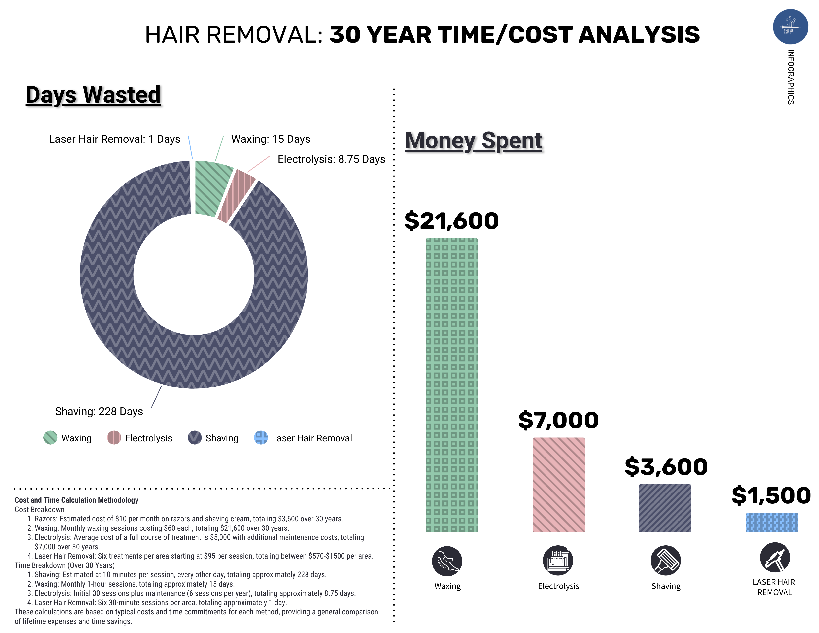 laser hair removal vs waxing vs shaving